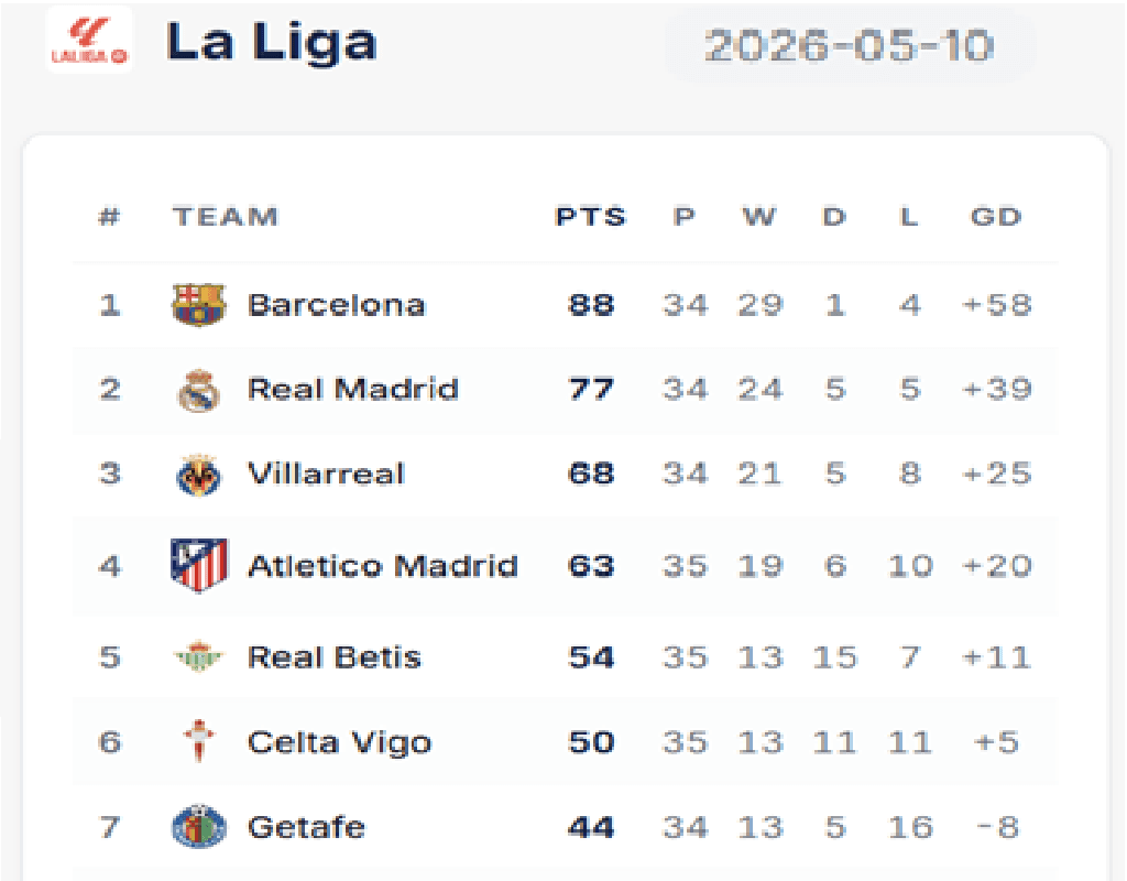 Pre-Match Standings